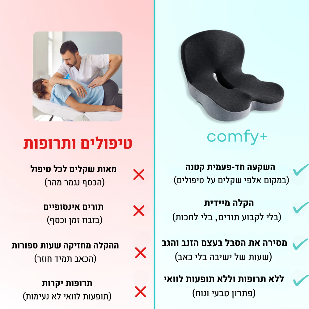 COMFY – כרית אורטופדית