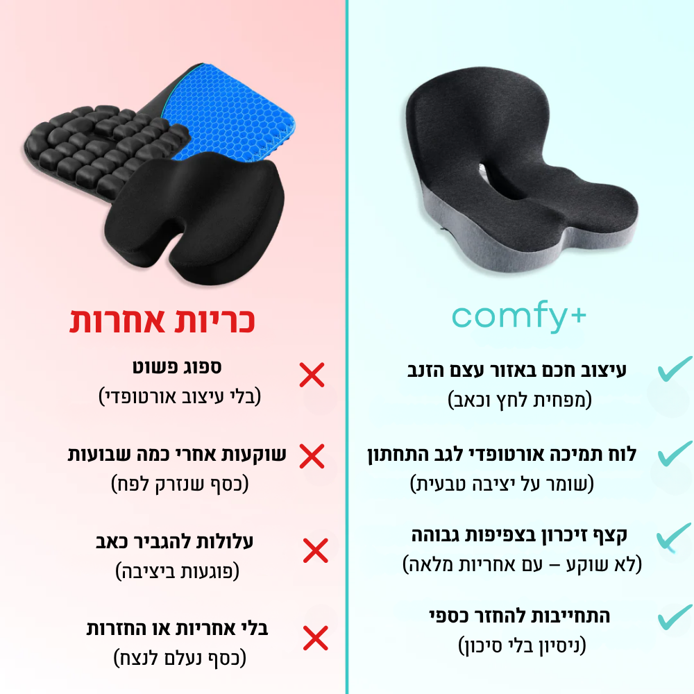 COMFY – כרית אורטופדית
