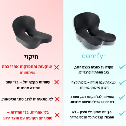 COMFY – כרית אורטופדית
